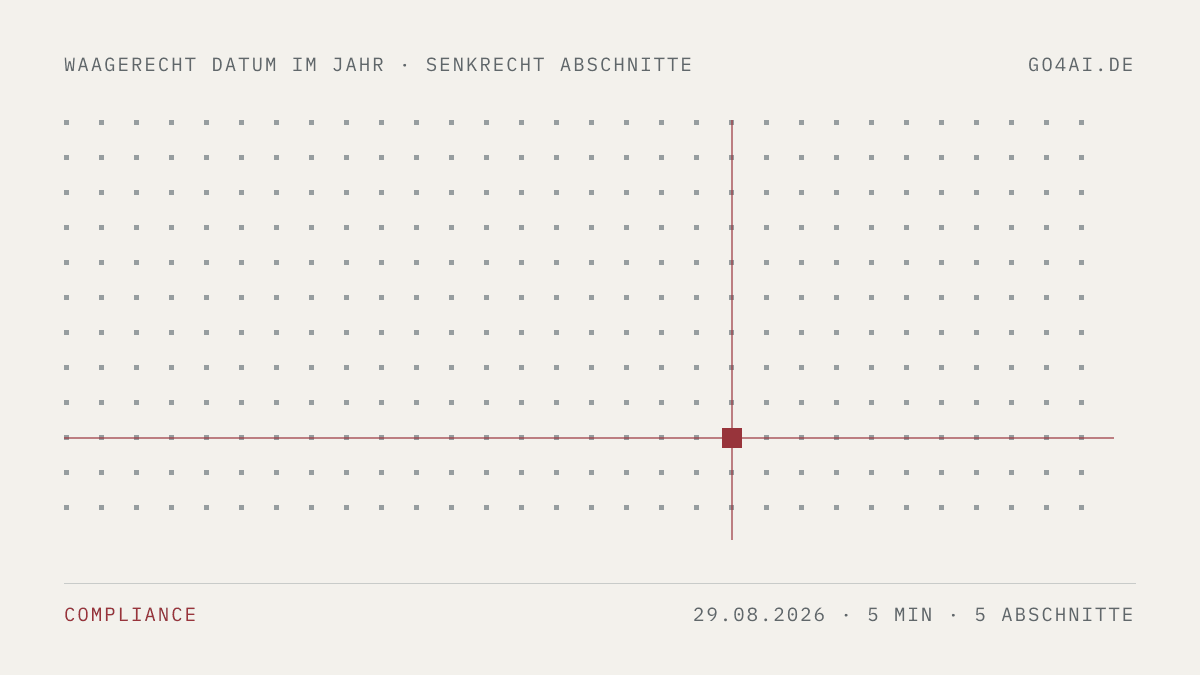 Punktfeld mit einer roten Marke. Sie steht waagerecht auf dem 29. August 2026 und senkrecht auf 5 Abschnitten.